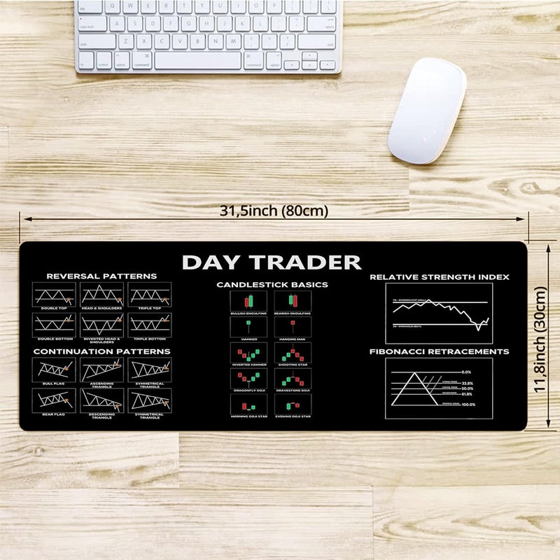 Designfullprint Chart and Candlestick Pattern Mouse Mat Computer Pad for Lap Stock Market Day Trader Gift Desk Mat Crypto Mouse Mat Large Gaming Pad for Mouse and Keyboard QDH - Image 2