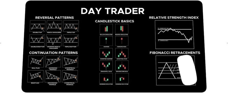 Designfullprint Chart and Candlestick Pattern Mouse Mat Computer Pad for Lap Stock Market Day Trader Gift Desk Mat Crypto Mouse Mat Large Gaming Pad for Mouse and Keyboard QDH - Image 1