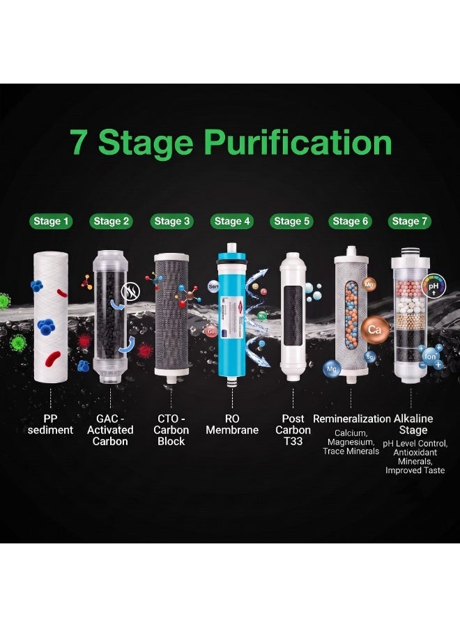 Crystolex Crystal Pro 7-Stage RO Water Purifier with RO + Alkaline + Minerals | Free Installation | Advanced Reverse Osmosis Water Filtration System for Home | Drinking Water Filter System for Home | 285L/Day Output | Balanced PH & Minerals Water Filter | Crystolex RO Water Filter for Home and Offices | - Image 5