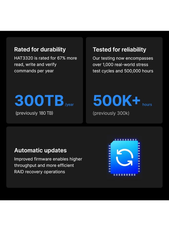 سينولوجي HAT3320 سلسلة 8TB بلس قرص صلب SATA 3.5" (HAT3320-8T) - Image 3
