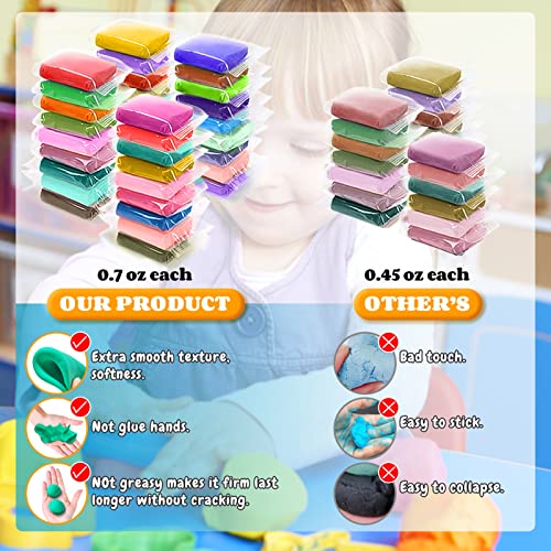 ESSENSON Modeling Clay Kit - 36 Colors Air Dry Magic Clay, DIY Molding with Sculpting Tools, Party Favors Kids Art Crafts Best Gift for Boys & Girls Age 3-12 Year Old - Image 2