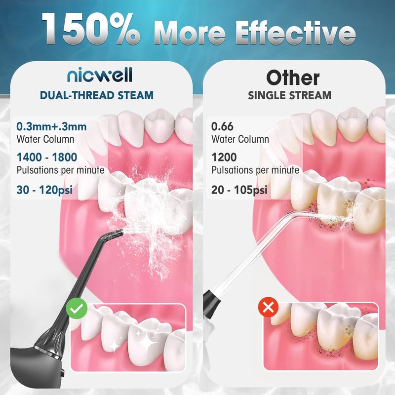 Nicwell نيكويل جهاز تنظيف الأسنان بالماء - خيط أسنان محمول بدون سلك 4 أوضاع قابل لإعادة الشحن جهاز ري الفم IPX7 مقاوم للماء للسفر منظف اللثة خيط تنظيف عميق للاستخدام اليومي في المنزل والاستحمام - Image 2