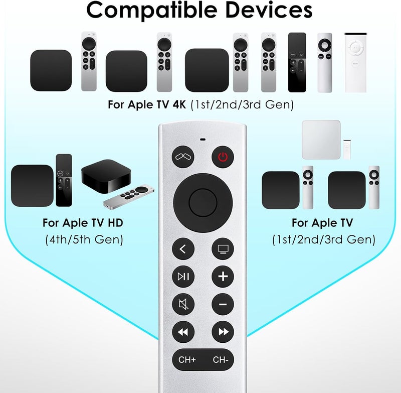 LOUTOC Replacement for Apple-TV-Remote, Remote Control for Apple 4K/HD (NO Siri & Voice) - Image 4