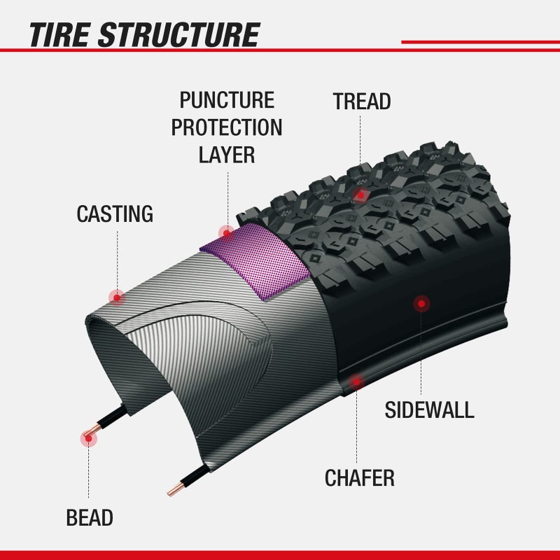 Chao YANG Mountain Bike Tire Replacement Kit, 26â€™â€™Ã—1.95, Dual Compound 2C-MTB Tires, Featured with Double Tread Puncture Protection, for On or Off Road Use, 2-Pack - Image 3