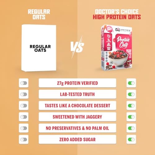 DC DOCTORS CHOICE Doctors Choice High Protein Oats 750g | 27g Protein Oatmeal | Dark Choco Berry Flavor | No Added Sugar | Gluten Free | High Fiber Healthy Breakfast Oats - Image 5