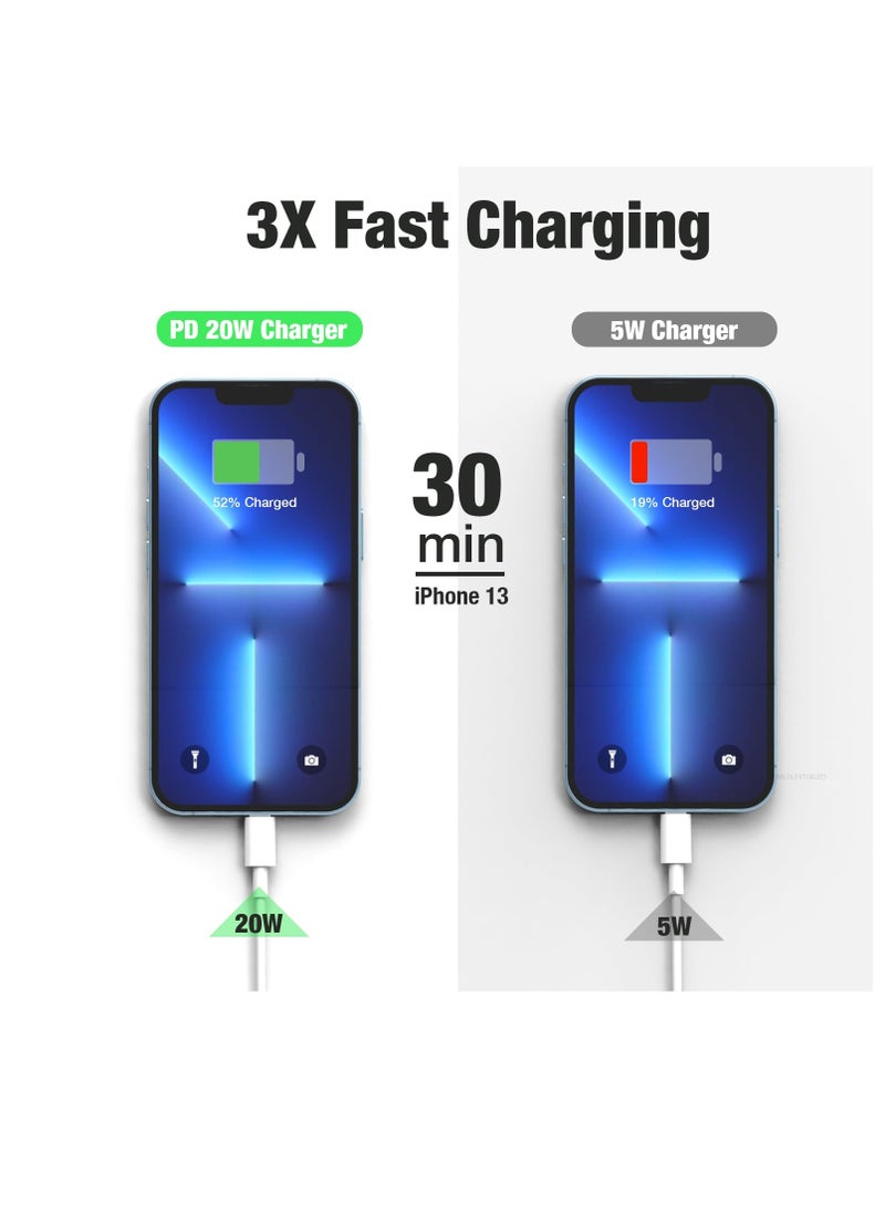 جيرلاكس - Gerlax PD 20W Turbo Charger – شاحن سريع فائق الذكاء والأمان - Image 1