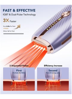 SKG SKG Laser Hair Removal Device (T033MW) - IPL Technology, Customizable Settings & fast Treatments - Salon Quality Hair Removal Device  - Image 3