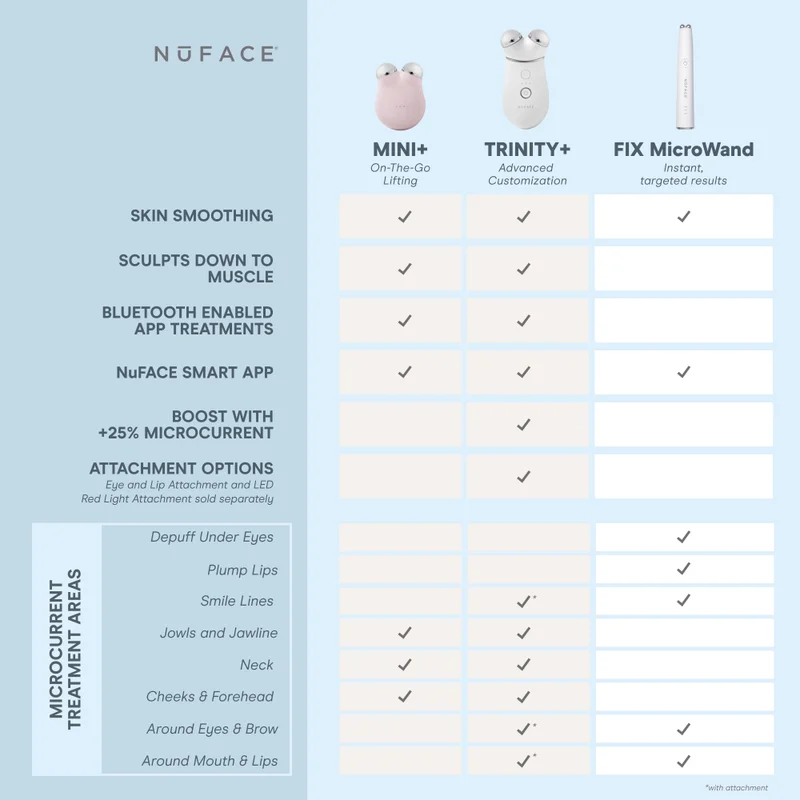 Nuface NuFACE® FIX MicroWand