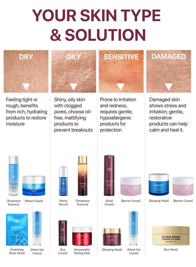 تيرازين مجموعة مكياج كورية - برايمر أخضر مرطب للوجه بعامل حماية من أشعة الشمس SPF40 وكريم أساس سائل بلون بيج طبيعي - كريم تصحيح اللون وتغطية طويلة الأمد للبشرة الحساسة