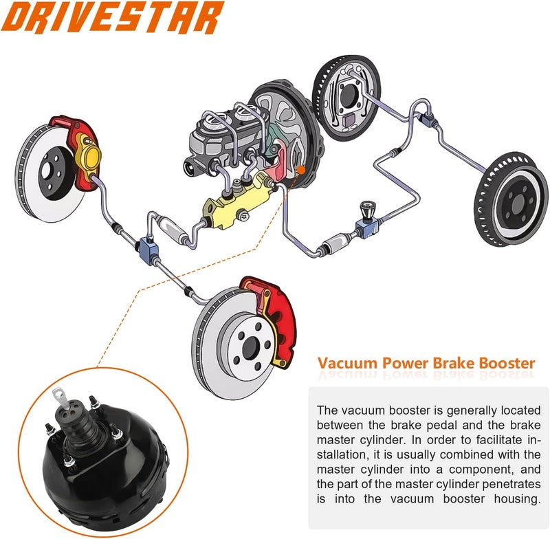 DRIVESTAR 54-71243 Vacuum Power Brake Booster for Buick, Chevy, GMC, Oldsmobile, Pontiac (1982-1988) - Image 5