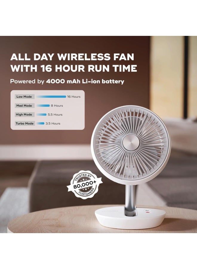 NUUK Folde V2 Personal Rechargeable Fan For Travel|Folds 180° & Fits In Any Bag|Cordless,7-Inch|16 Hr Run Time,4 Wind Speeds|Super Silent BLDC Motor|For Hiking,Picnics,Beach,Camping - Image 5