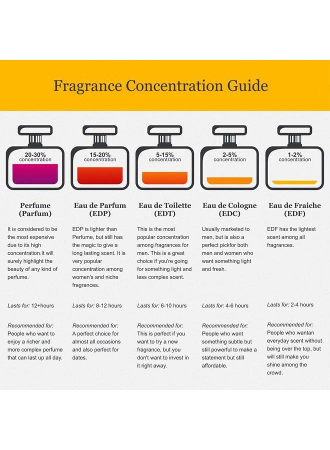 Johan Be Seduced Eau De Parfum Spray for Women, 2.8 Ounce - Image 3