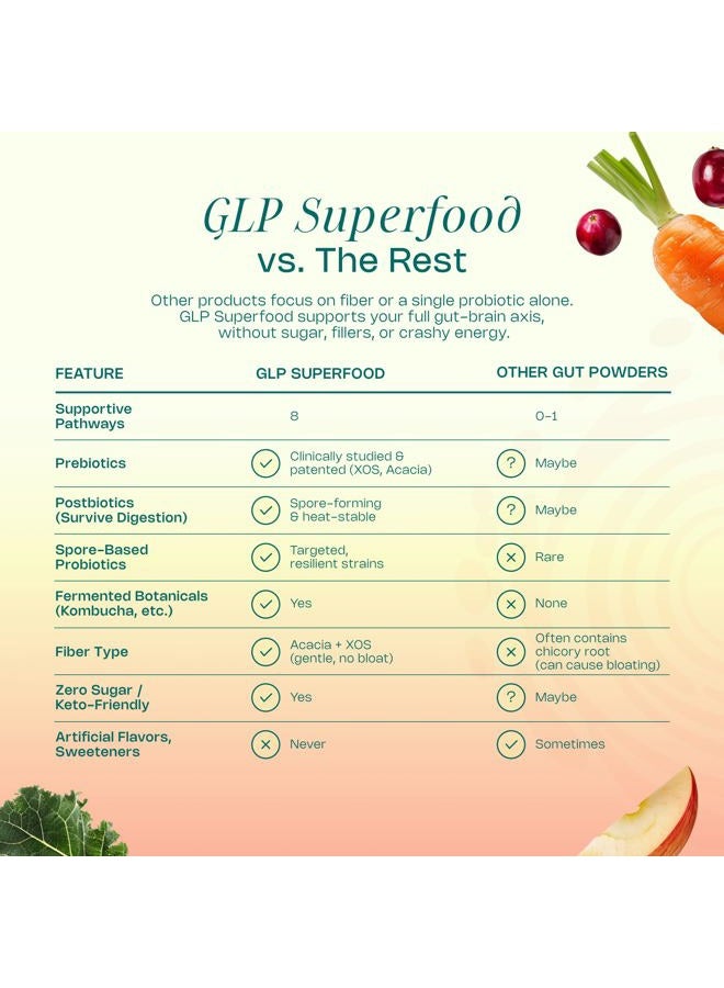 LevelUp Gut Superfood, Fiber Supplement for Leaky Gut, Digestive Problems, Stomach Discomfort, Prebiotic Probiotic Postbiotic XOS Supplement, Gluten-Free, No Additives, Total Gut Health (Unflavored) - Image 5