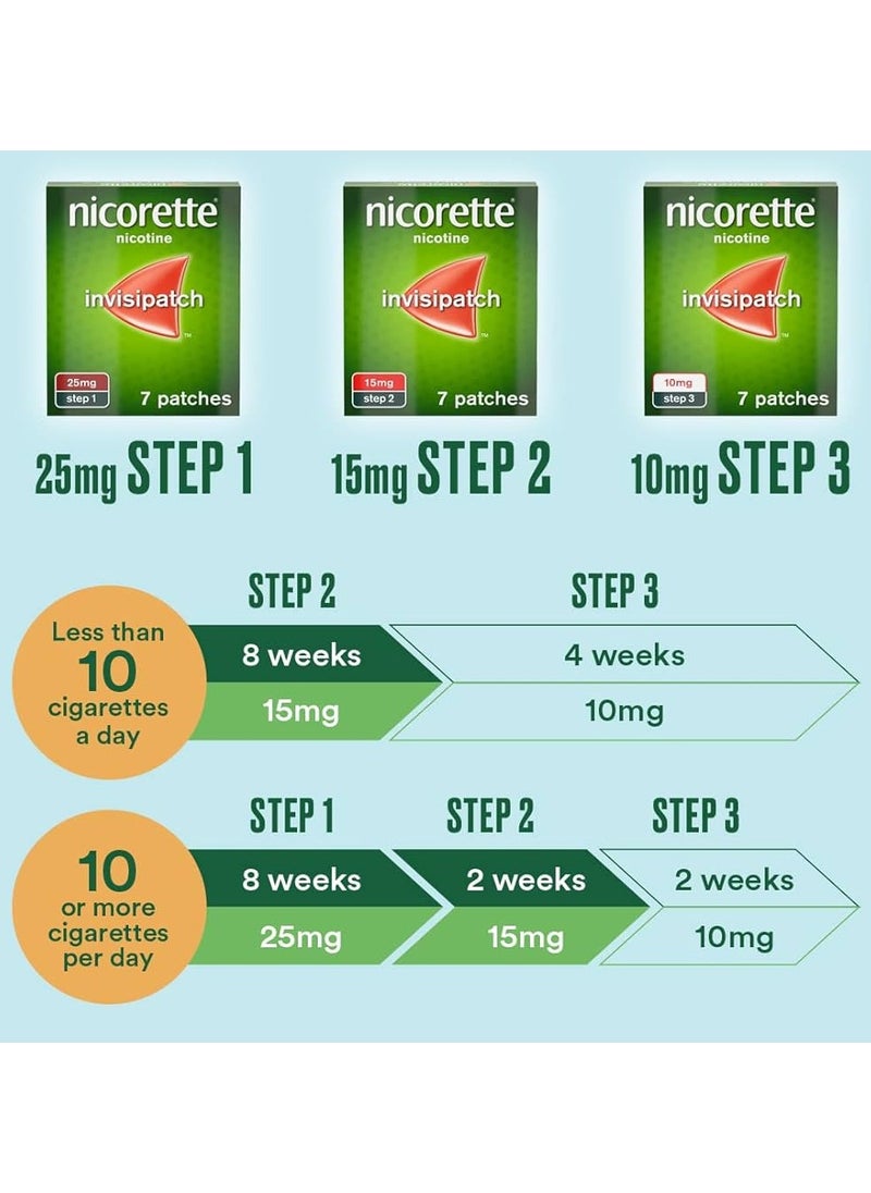 nicorette Nicorette, 10 Mg, InvIsipatch - 7 Patches  - Image 3