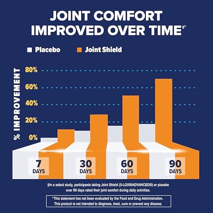 Osteo Bi-Flex Triple Strength(5), Glucosamine Chondroitin with Vitamin C Joint Health Supplement, Coated Tablets, 40 Count - Image 5