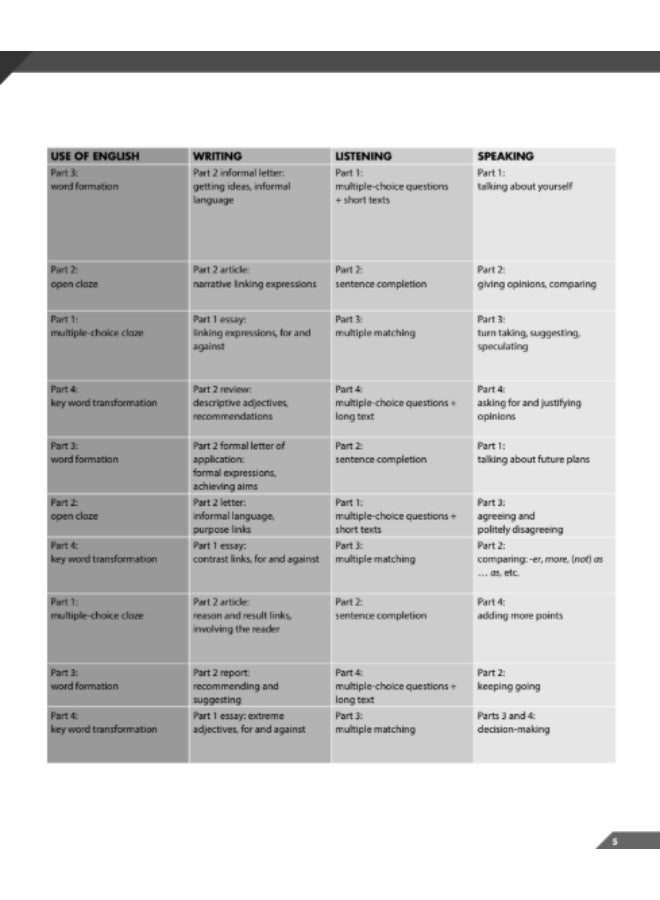 Cambridge Compact First - Materials for preparing for various exams _ level B2 _ third edition _ Teachers_Book - Image 4
