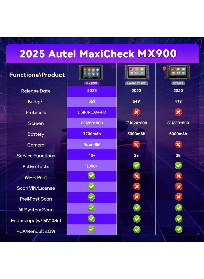 Autel MX900 Scanner - 40+ Functions, All System Diagnostics, CAN FD/Do IP - Image 3