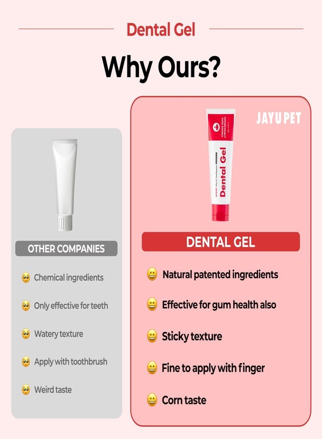 JAYU PET جل أسنان جايو للحيوانات الأليفة - معجون أسنان للكلاب والقطط | يزيل البلاك والجير | ينظف الأسنان وينعش النفس | عناية بأسنان الجراء والقطط الصغيرة معتمدة من الأطباء البيطريين | 80 غرام (2.82 أونصة) - Image 3