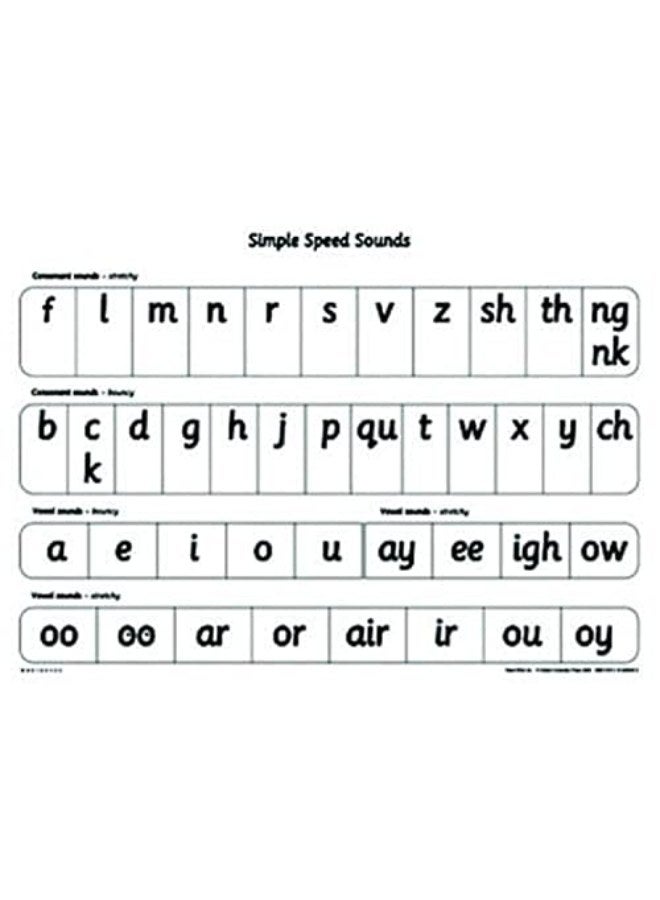 Read Write Inc.: A1 Speed Sounds Poster Pack of 10