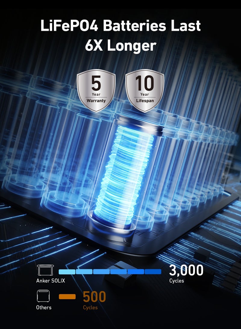 محطة طاقة محمولة Anker SOLIX F1500، مولد طاقة يعمل بالطاقة الشمسية بقوة 1800 واط، تصميم PowerHouse، مولدات بطاريات 1536 وات في الساعة للاستخدام المنزلي، محطة طاقة LiFePO4 للتخييم في الهواء الطلق والمركبات الترفيهية (لوحة شمسية اختيارية) - Image 2