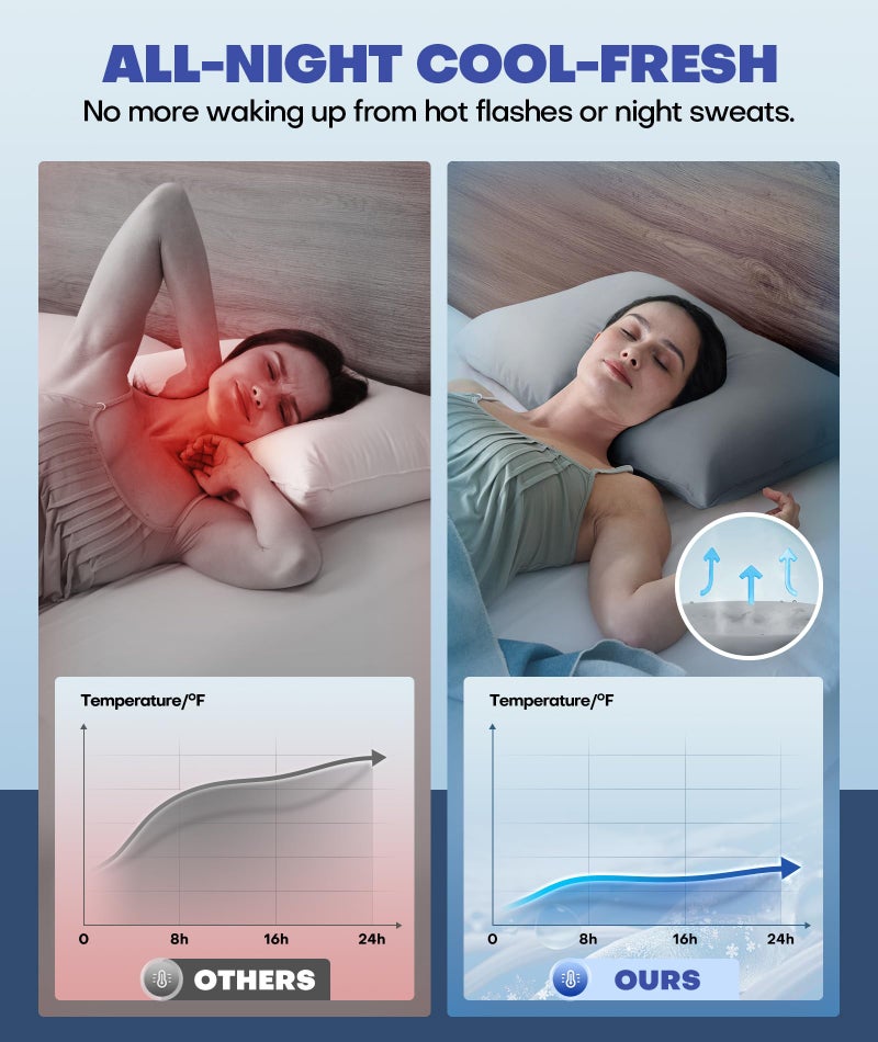 Rifens Ice Cooling Pillowcase for Hot Sleepers, Instantly Cool, Stay Cold All Night, Softer Than Silk Pillow Cases, Pillow Covers with Invisible Zipper, Gift for Men & Women - Standard, Light Gray (1 Pack) - Image 3
