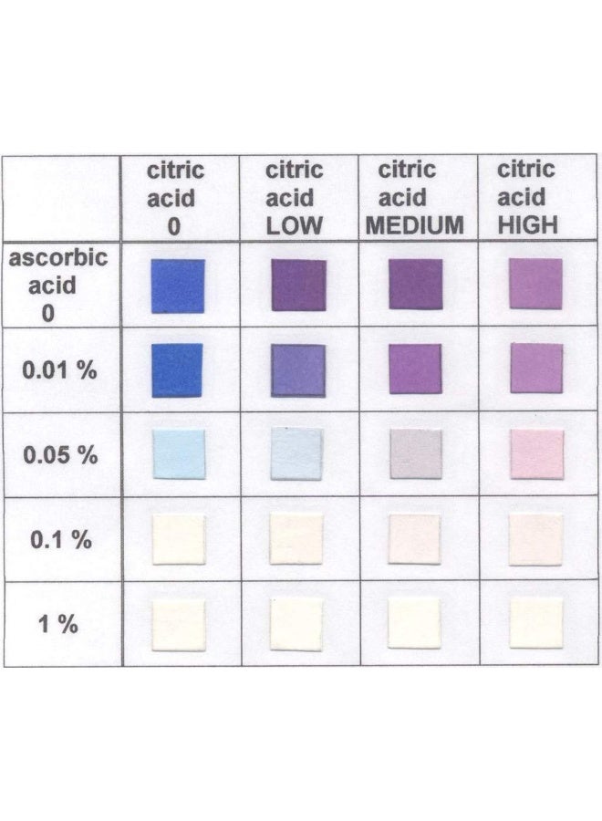 Bartovation Ascorbic Acid Vitamin C Food Test Strips, 0.01 To 0.1% [Vial Of 50 Strips] - Image 3