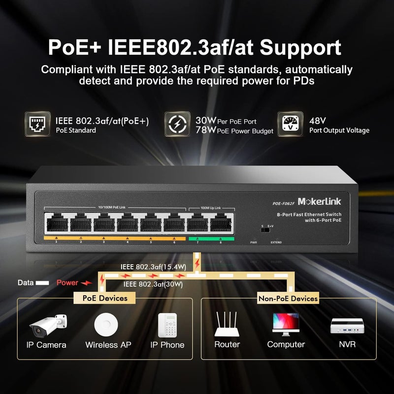 MokerLink مفتاح PoE ذو 8 منافذ مع 6 منافذ PoE+، ومنفذي ربط علوي، وسرعة 100 ميجابت/ثانية، وقدرة 78 واط، وكشف ذكي AI، ومعيار IEEE802.3af/at، ومعدني بدون مروحة، ومفتاح شبكة قابل للتوصيل والتشغيل - Image 3