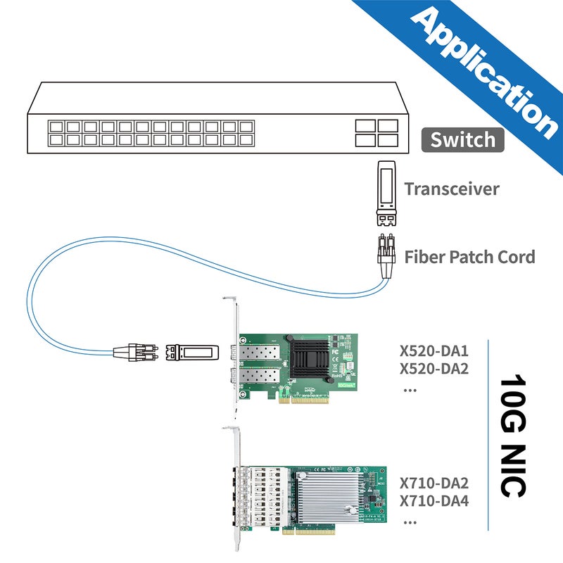 10Gtek 10Gb PCI-E NIC Network Card, Single SFP+ Port, with Intel 82599EN Controller, Ethernet LAN Adapter Support Windows Server/Linux/VMware, Compare to Intel X520-DA1(E10G42BTDA) - Image 5