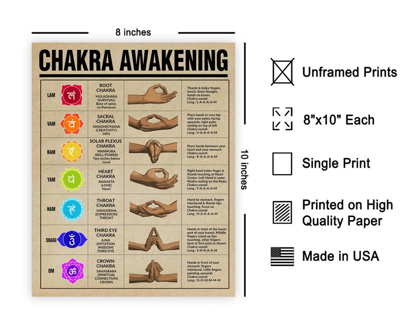 Poster Master Chakra Awakening Poster - Chakra Print - Meditation Art - Positive Body Energy Art - Gift for Men & Women - Decor for Bedroom, Living Room, Gym or Yoga Studio - 8x10 UNFRAMED Wall Art - Image 2