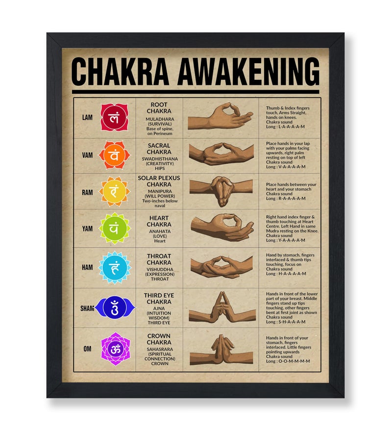 Poster Master Chakra Awakening Poster - Chakra Print - Meditation Art - Positive Body Energy Art - Gift for Men & Women - Decor for Bedroom, Living Room, Gym or Yoga Studio - 8x10 UNFRAMED Wall Art - Image 1
