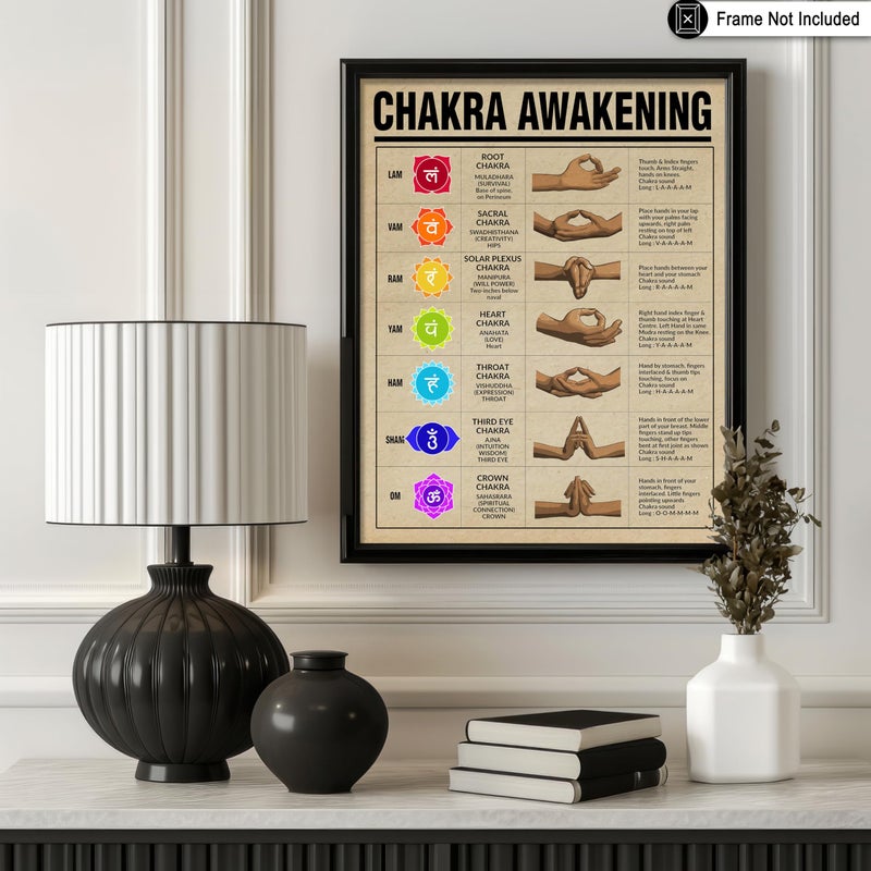 Poster Master Chakra Awakening Poster - Chakra Print - Meditation Art - Positive Body Energy Art - Gift for Men & Women - Decor for Bedroom, Living Room, Gym or Yoga Studio - 8x10 UNFRAMED Wall Art - Image 3