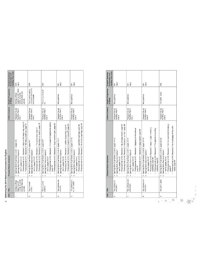 Spelling Skills Teacher’s Guide 3