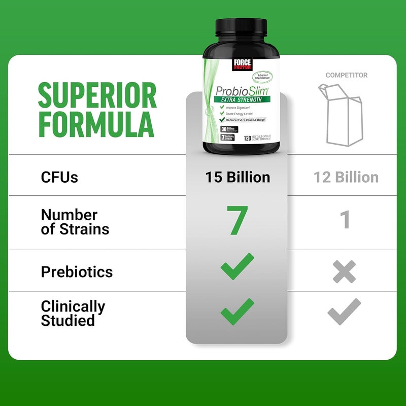 FORCE FACTOR ProbioSlim Extra Strength Probiotics for Women and Men with 30 Billion CFUs of Probiotics for Digestive Health Bloating Relief and Gut Health with Prebiotic Fiber 120 Capsules - Image 4