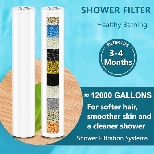 Slirceods Multi-Stage Shower Filter Compatible with FEELSO High Pressure 7 Spray Shower Handheld, Hard Water High Efficiency Filter,4 Pack-Model Number 72210BC - Image 4