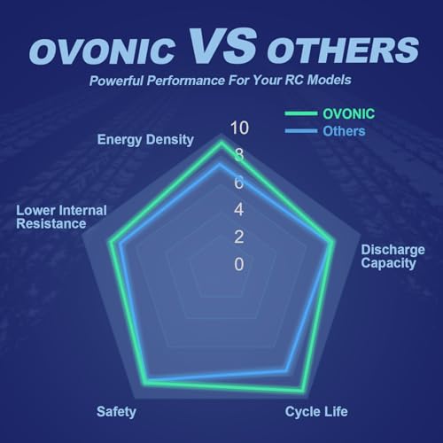 OVONIC بطارية ليثيوم بوليمر OVONIC 2S 50C سعة 5200mAh 7.4V مع موصل Dean-Style T للسيارات والشاحنات والقوارب والمركبات - Image 4