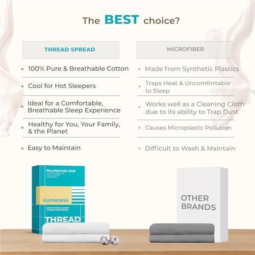 Thread Spread 100% Egyptian Cotton King Size Pillow Cases Set of 2 - Luxury 800 Series Euphoria Collection Pillow Cases King Size (White), Soft Cooling Breathable Hotel Cotton Pillowcases - Image 5