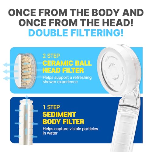 ATOJET Travel Mini Filtered Shower Set Elevating Korea’s Beauty Legacy - Compact & Portable, Filters Included for Softer Skin & Smoother Hair | Includes 2 Filters & Travel Pouch (JNE150-SET-TRVL) - Image 4