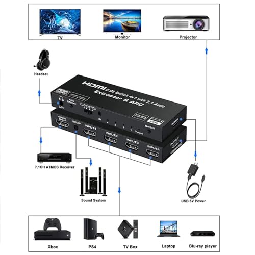 Etzin HDMI 2.0 Switch 4x1 4K60HZ HDCP2.2 with Audio Extractor 3.5 Jack Optical Fiber Cable ARC Splitter+7.1 Channel Output Compatible with HDTV PS4 EPL-547H. - Image 4