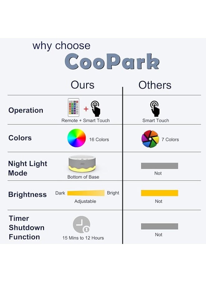 CooPark Car 3D Night Light, LED Racing Illusion Hologram Lamp 16 Color Changing with Remote Control + Timer + Warm White Light + Type-C Port, Best Plug in Birthday Vehicle Gift for Boys Men Kids