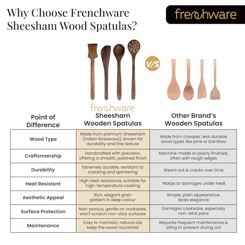 Frenchware (Set of 4, Brown) Pure Sheesham Wood Spoons and Spatula for Non Stick Cookware Used for Cooking, Baking & Mixing, Seamless Design - Image 5