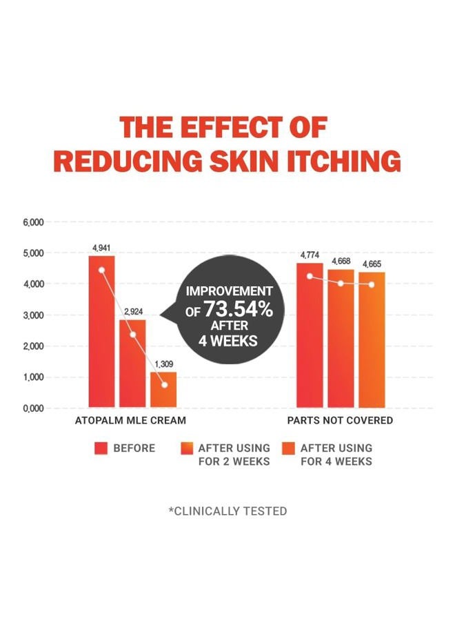 Atopalm MLE Eczema Cream | Premium Baby Lotion Newborn | Baby Face and Body Moisturizer for Skin Barrier | Moisturizing Facial Cream for Itchiness & Redness, Honest Baby Skincare | 2.2 fl oz (65ml) - Image 4