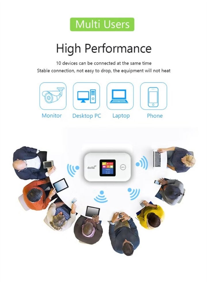 Generic - New Portable Wireless Modem, Wireless Wi-Fi Router Range Extender, 150Mbps 2100mAh Mobile Pocket WiFi Router with SIM Card Slot 4G/5G Wireless Router, Convenient and Practical - Image 1