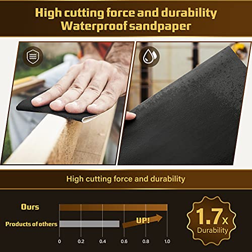 LCubro 25PCS Sandpaper, Wet Dry Sandpaper, High Grit 1000 2000 3000 5000 7000 Sandpaper Sheets Assortment for Wood Metal Polishing Automotive Sanding, 9 x 11 inches - Image 5