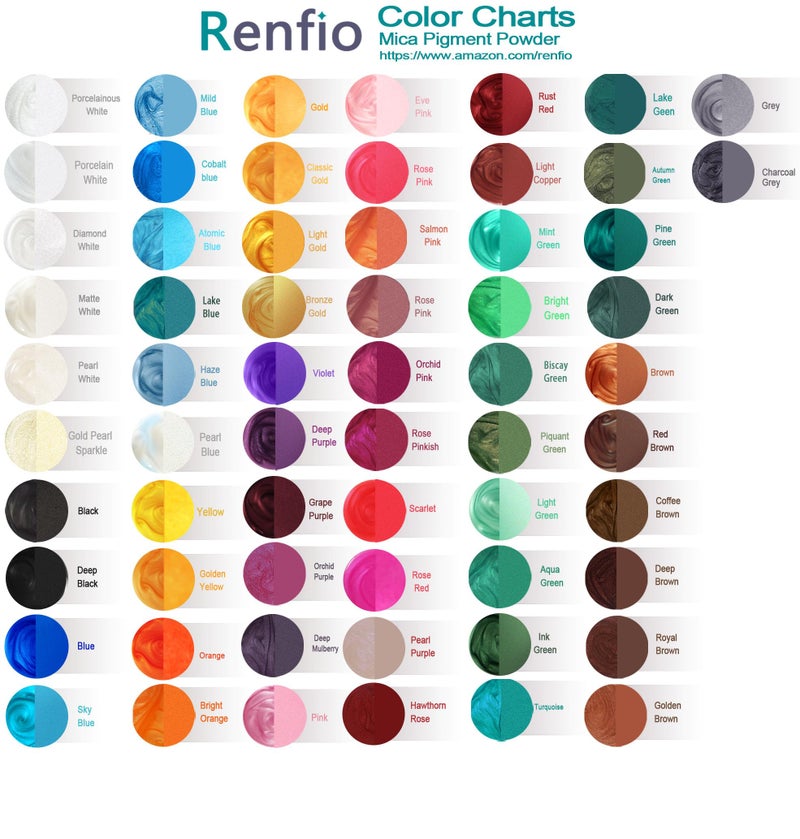 Renfio 100g Mica Powder Pigment, Metallic Natural Dye Mineral Pearl Shimmer Epoxy Resin Dye for Painting Soap Making Slime Bath Bombs 3.5 Oz - Turquoise - Image 3