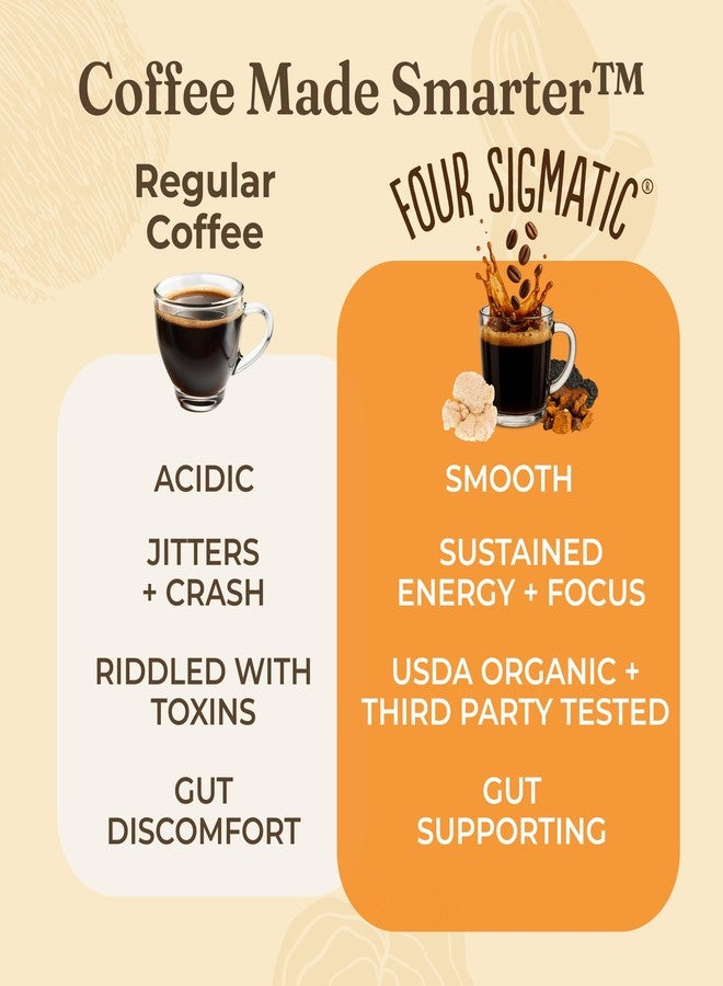 Four Sigmatic Gut Health Organic Ground Coffee | Medium Roast, Immune Boosting Probiotic Mushroom Coffee with Chaga & Turkey Tail for Gut Health & Immune Support | 12oz Bag - Image 2