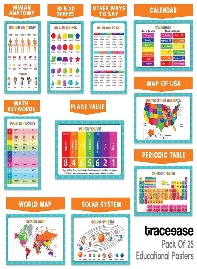 Traceease Educational Poster For Elementary School, Pack Of 25 Large 11 x 17 Inches Laminated Kids Learning Posters USA & World Maps-Solar System- Periodic Table- Math & more - Great for Classroom-FB - Image 4