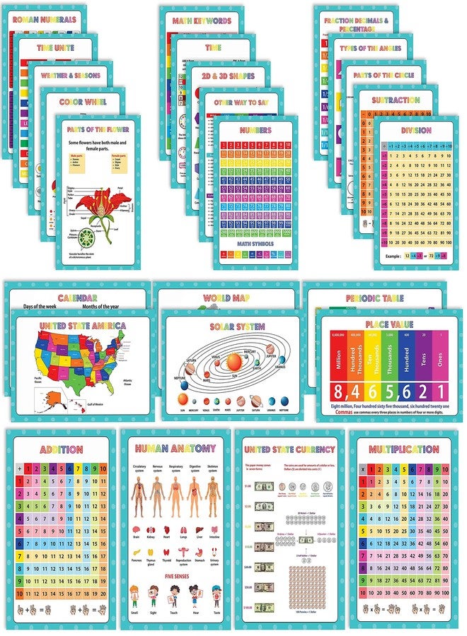Traceease Educational Poster For Elementary School, Pack Of 25 Large 11 x 17 Inches Laminated Kids Learning Posters USA & World Maps-Solar System- Periodic Table- Math & more - Great for Classroom-FB - Image 1