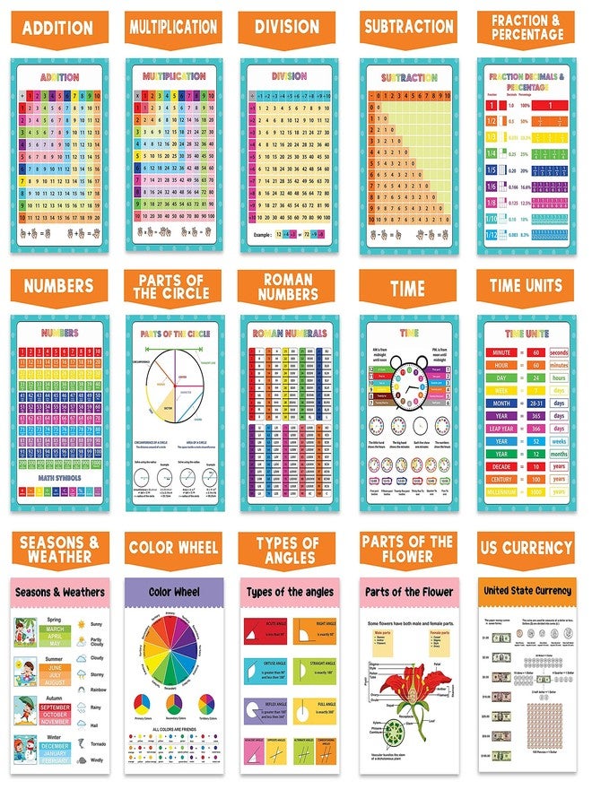 Traceease Educational Poster For Elementary School, Pack Of 25 Large 11 x 17 Inches Laminated Kids Learning Posters USA & World Maps-Solar System- Periodic Table- Math & more - Great for Classroom-FB - Image 3
