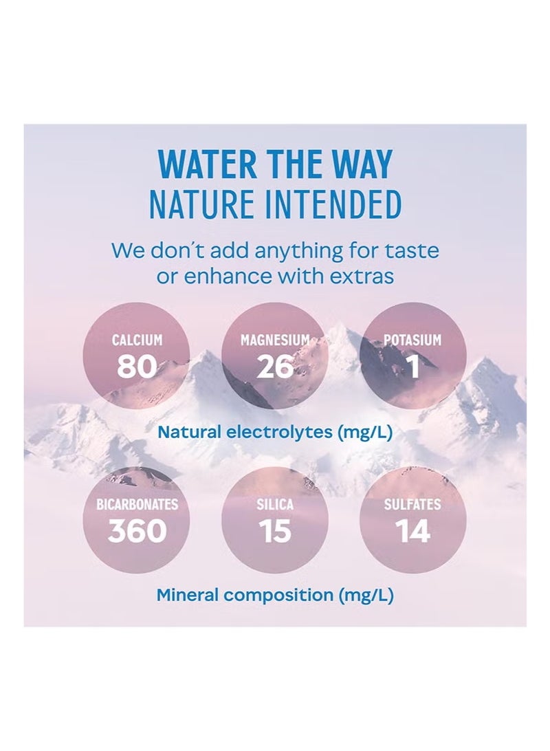 إيفيان Evian Natural Mineral Water Sports Cap 750ml × 12 Piece| Hydration On-the-Go - Image 3