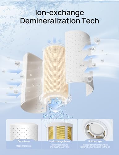 Dreo Demineralization Cartridge 3-Pack for Humidifiers, Compatible with Dreo Humidifiers HM512S/713/713S/717S, Prevent Mineral Build-up, Filter Hard Water, Eliminate White Dust - Image 3